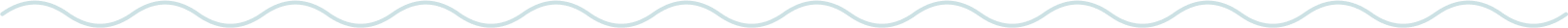 波模様